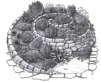 herb spiral